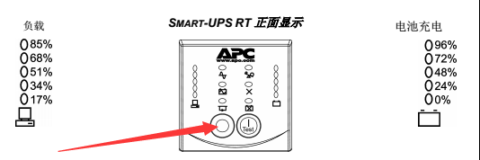 APC UPS电源关机键图片